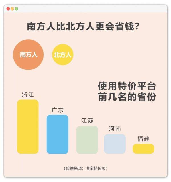 年轻人|不会吧？现在的年轻人真有这么抠？最会省钱的高校又是哪所？