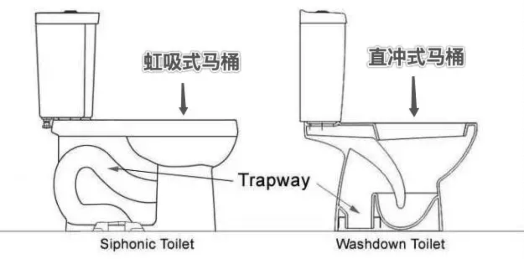 实验证明上完厕所冲水不盖马桶盖危害相当大