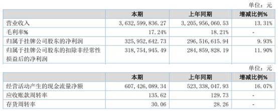 分红|蓝天燃气偿债压力大5年分红7亿 股东三涉官员受贿案