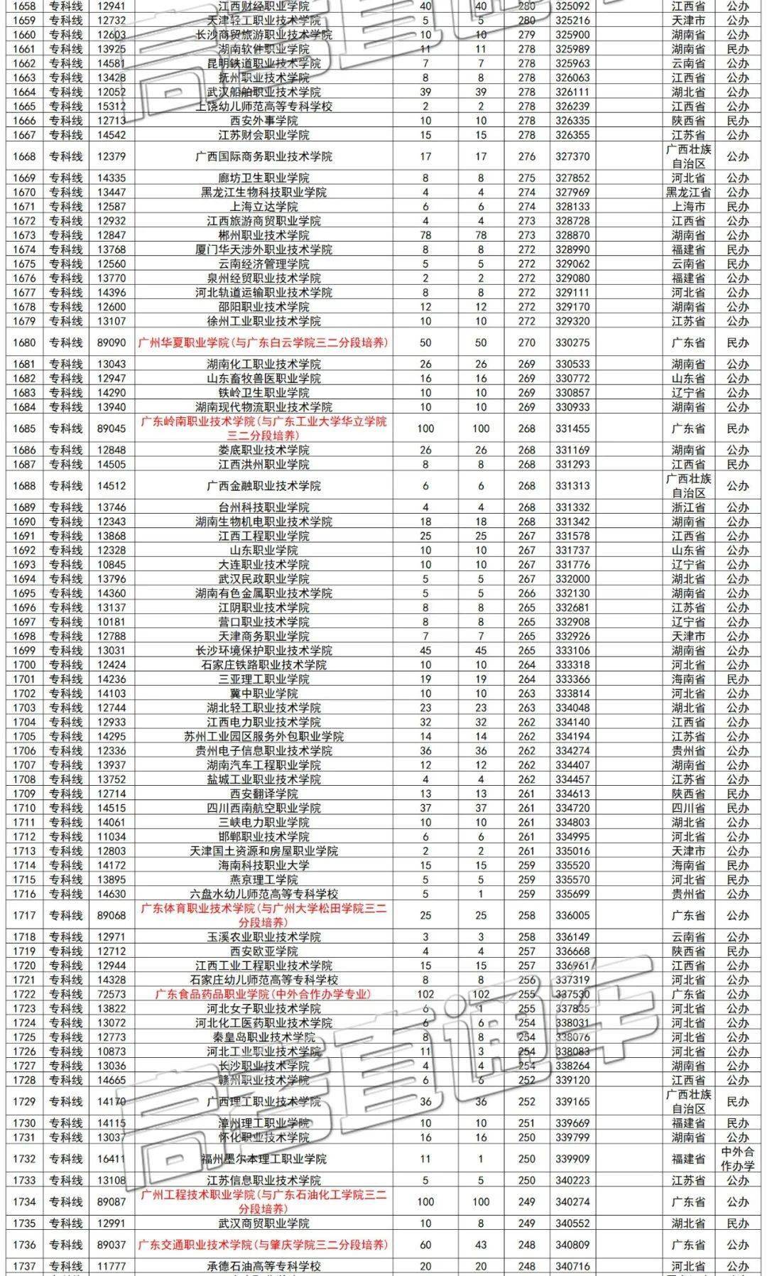 广州私立学校排名_广州私立华联学院图片