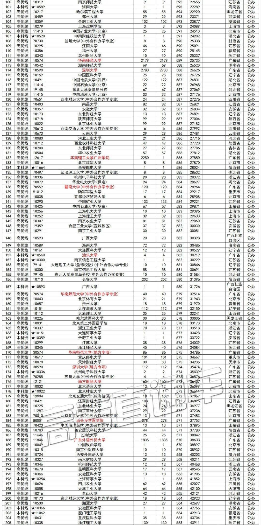 广州大学排名_广州的大学排名一览表