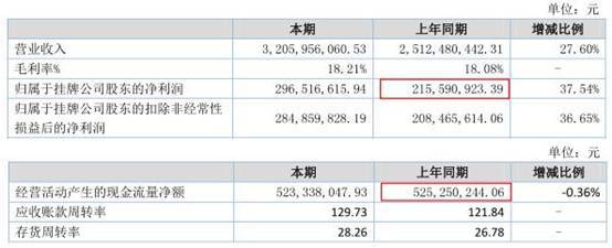 分红|蓝天燃气偿债压力大5年分红7亿 股东三涉官员受贿案