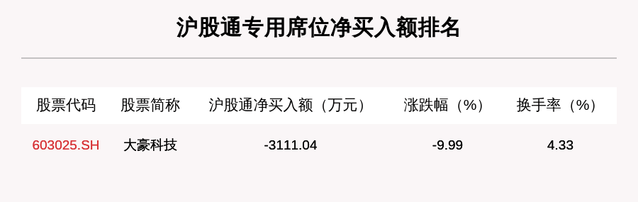 机构|9月16日龙虎榜解析：N谱尼净买入额最多，还有这些个股被机构扫货
