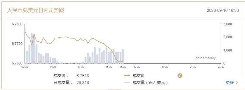 持续走强|人民币汇率持续走强，A股航空板块迎估值修复