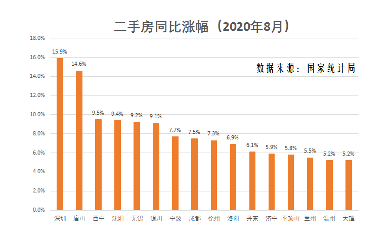 长春和沈阳gdp比较哪个多_东北第一省会将易主 长春GDP超过沈阳,未来有机会晋升新一线(3)