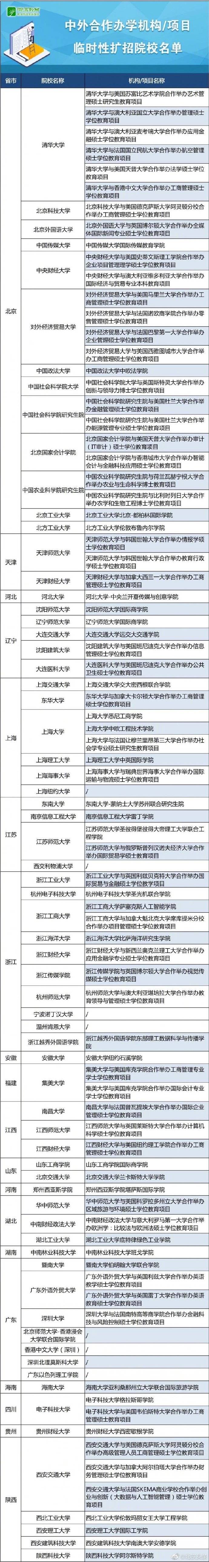 高校|国内高校可接收受阻出国留学生先行借读