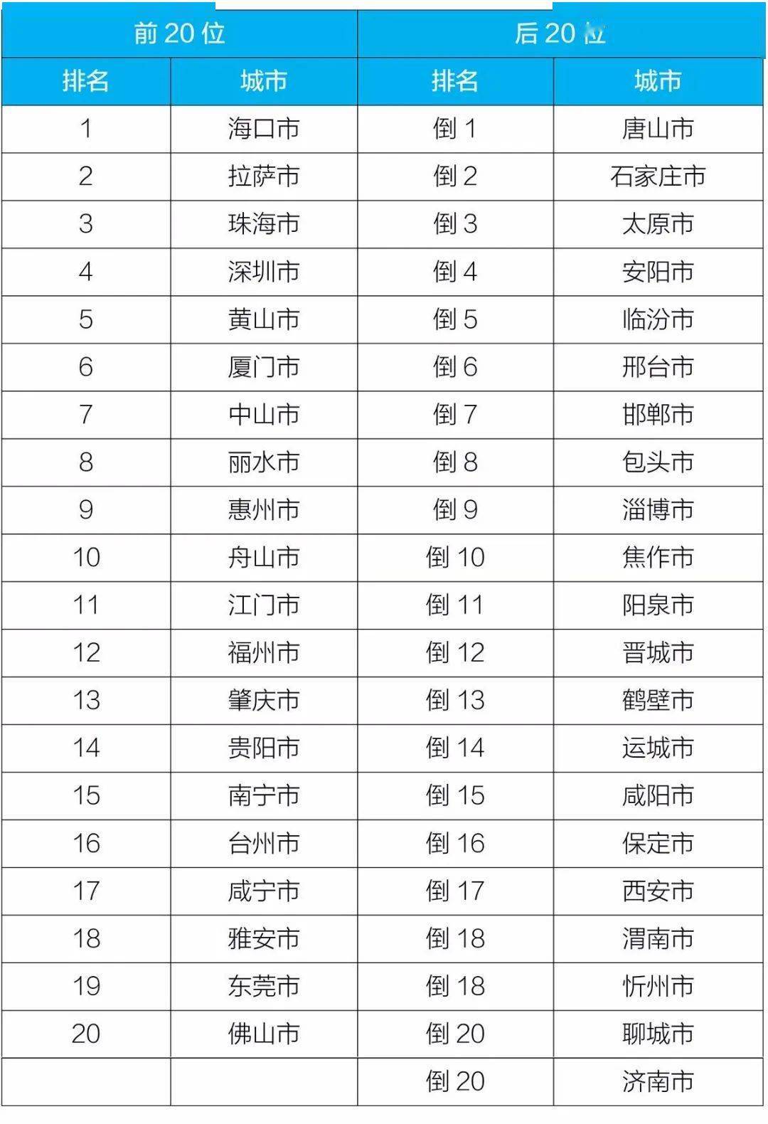 2020上半年全国省会g_全国省会城市地图(3)