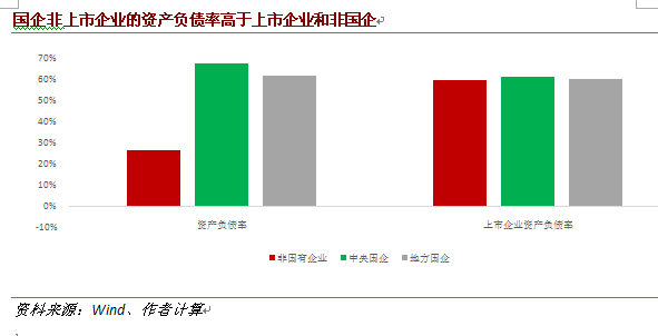 实话|国企资产证券化的“杠杆效应”丨实话世经