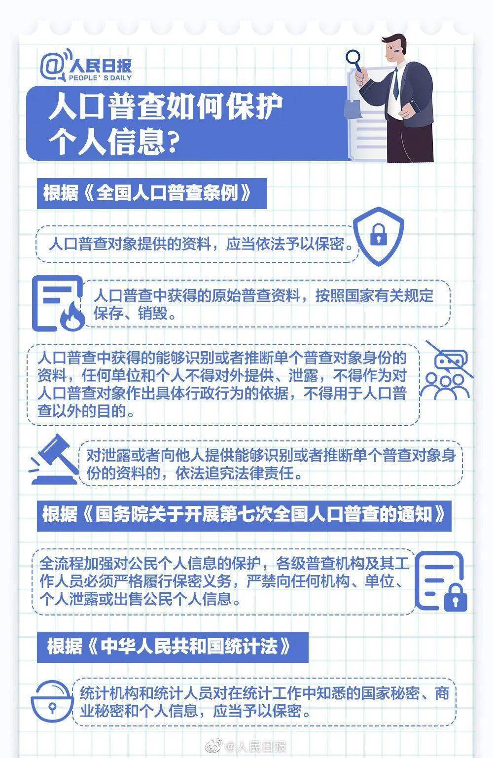 全国人口普查统计图_人口普查统计图