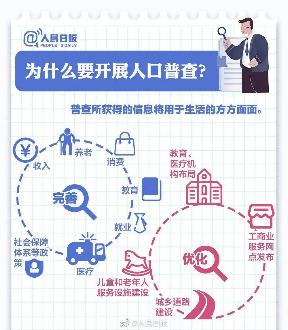 11月人口普查结果_人口普查2020结果