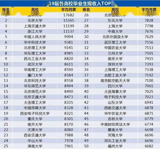 智联排行榜_2020年中国最具人才吸引力城市排行榜TOP100