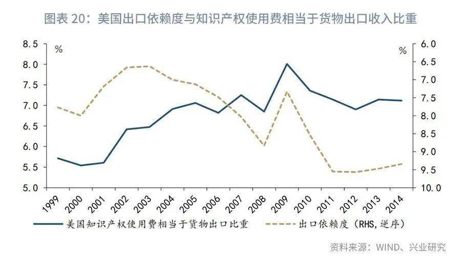 对外投资 gdp_投资理财图片(2)