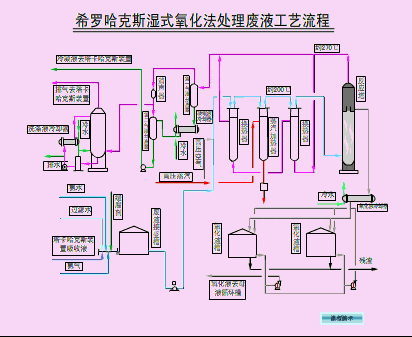 长见识82张动图大合集带你了解煤化工工艺