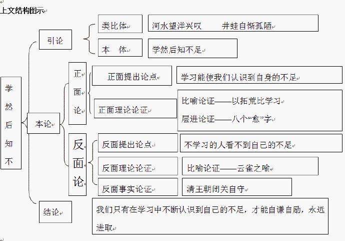 高考作文写作范例:对照式结构议论文写作