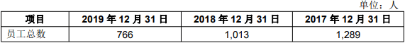 员工|上海沿浦营收下滑员工数两年减少500人 中银证券保荐
