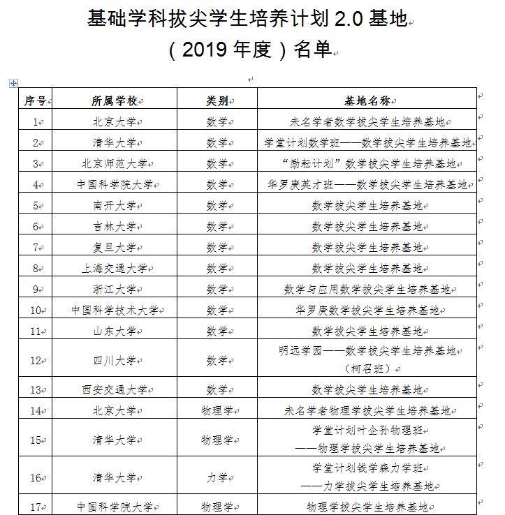 计划|教育部公布首批基础学科拔尖学生培养计划2.0基地名单