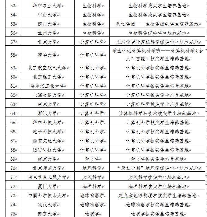 计划|教育部公布首批基础学科拔尖学生培养计划2.0基地名单