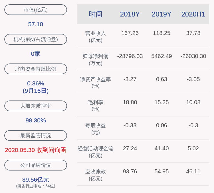 daoda|中利集团：公司进入中国移动中标候选人公示