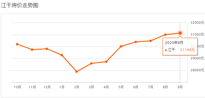 并区后杭州各区gdp_杭州各区1 9月GDP(2)