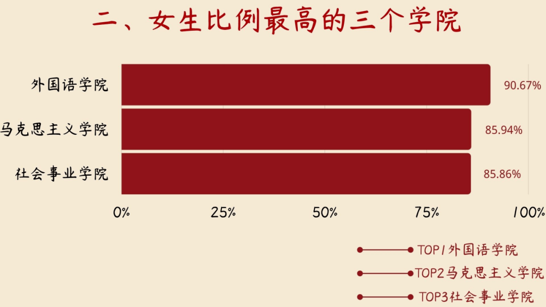 2020深圳人口男女比例_深圳艾滋病男女比例