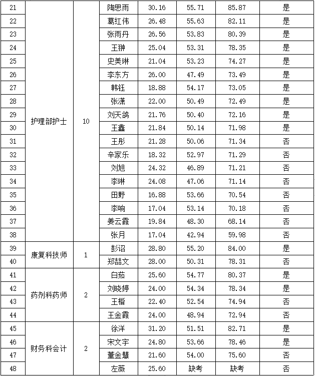 2020年扎兰屯人口数量_扎兰屯吊桥公园