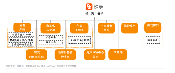 赴港上市|快手赴港上市？估值或超3900亿港元，腾讯系又一独角兽，电商日活超1亿