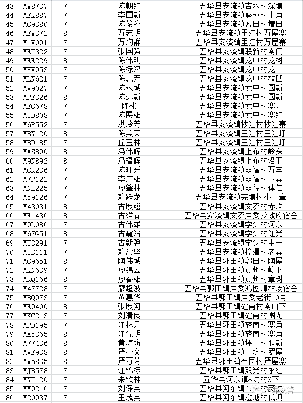 五华县公安局交警大队业务催办通知