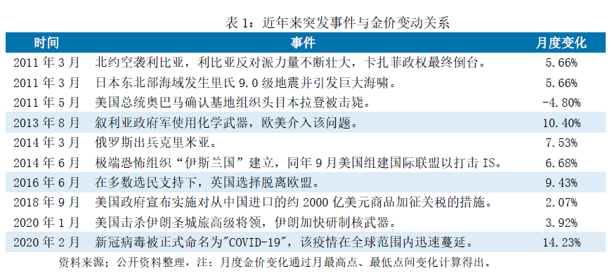 金价|林采宜：黄金还能涨多久？