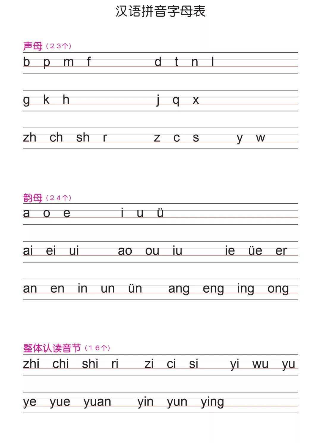 一年级语文必学拼音拼读+书写规则，孩子开学就会用到!(附汉语拼音练习本，可下载打印)