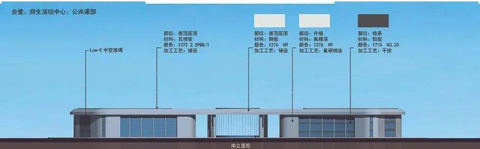 “半岛真人官网”
期待！黄石这所高校(新校区)建设方案大曝光(图5)
