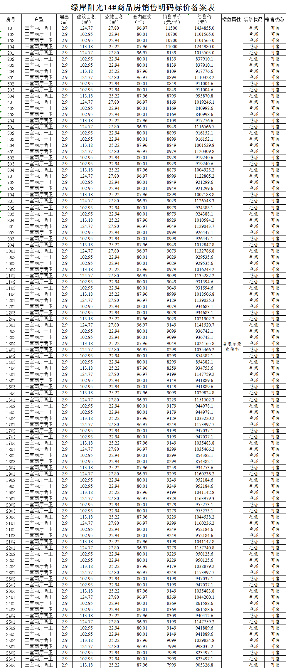 阜阳再添1084套住宅房源,16套商业房源,快来瞅一瞅,看一看!_凤凰熙