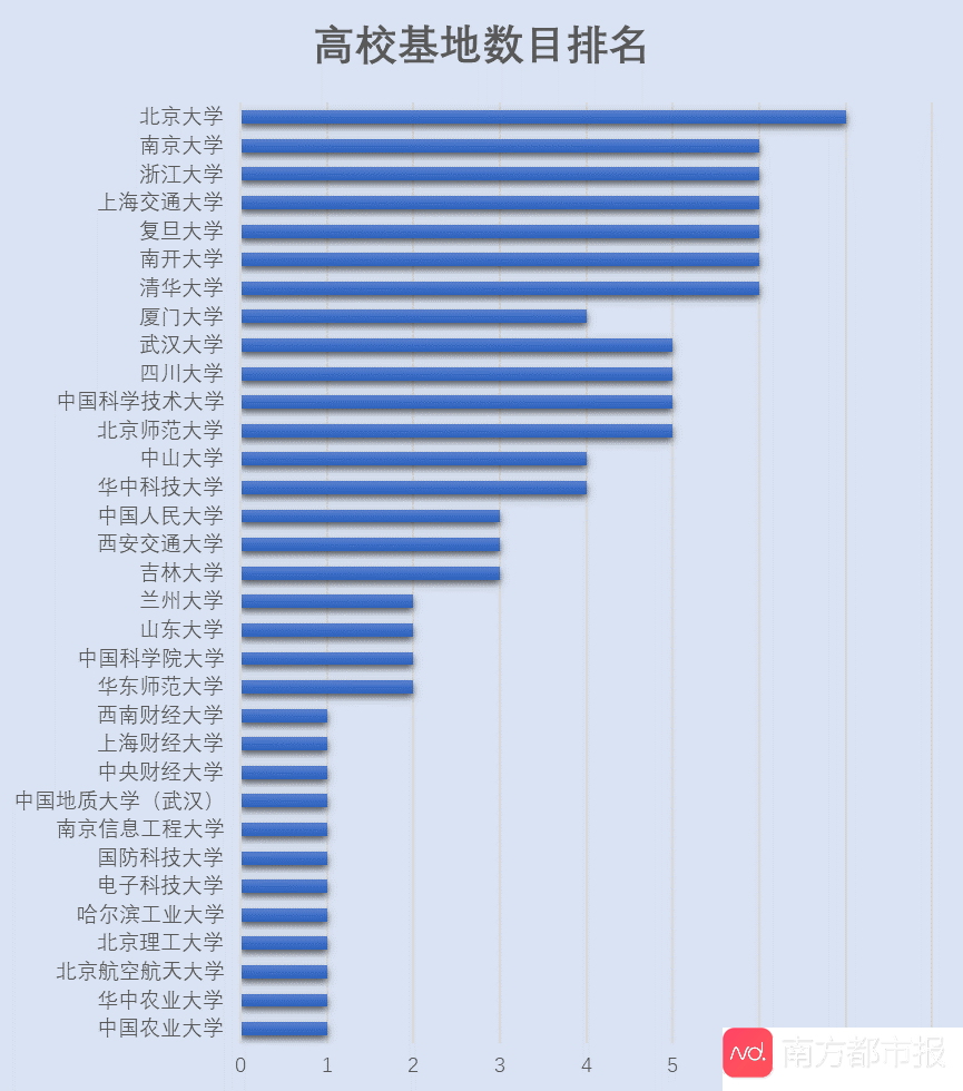 基础数学排名_数学手抄报
