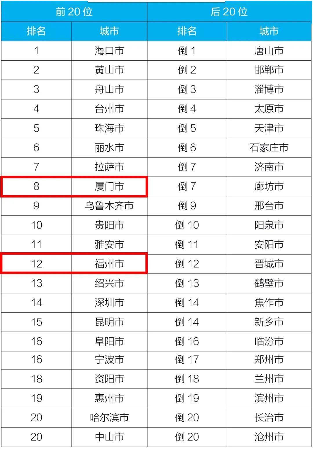 福建各市2020年1_5月gdp_2018福建各地gdp(2)