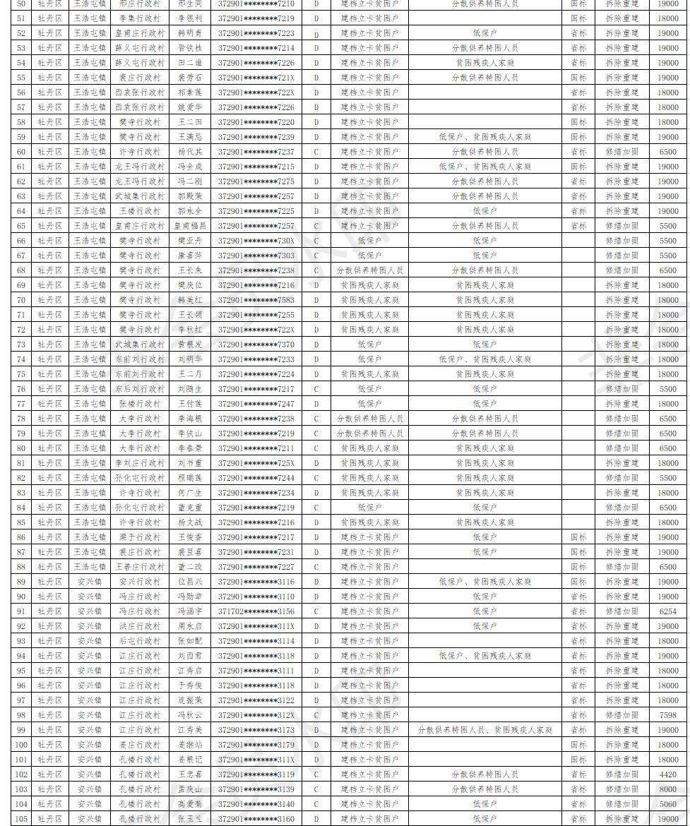 牡丹区2020gdp_菏泽牡丹区2020规划图(2)