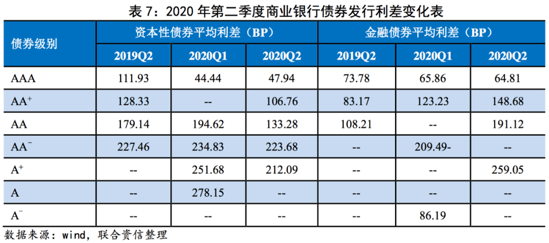 人口投资系数_人口普查(3)