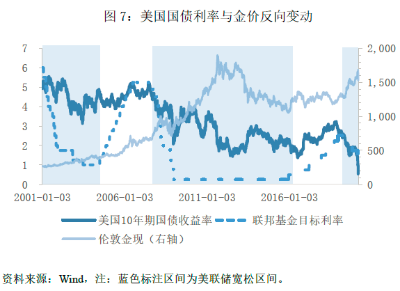 金价|林采宜：黄金还能涨多久？