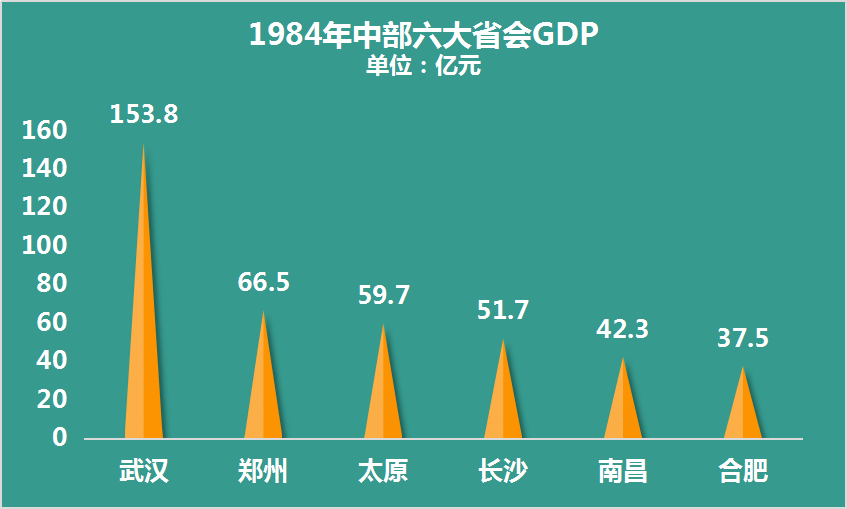 安阳1984年gdp_河南安阳2018年GDP省内第七,拿到陕西可排名多少