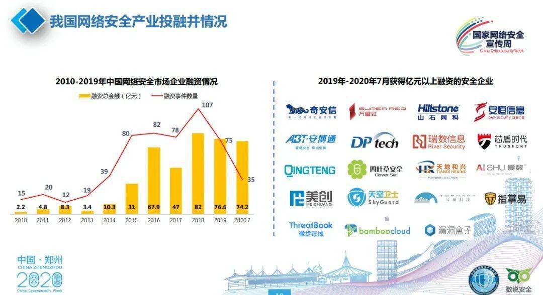 2020年之前浙江GDP支柱产业_金融业成28省份支柱产业,对12省份GDP拉动率超过1(2)