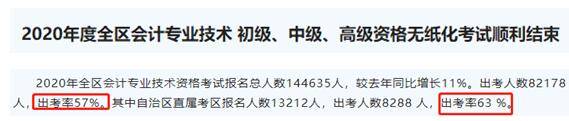 考率|2020年中级会计考试出考率或将增长！？内蒙古自治区直属考区出考率高达63%！