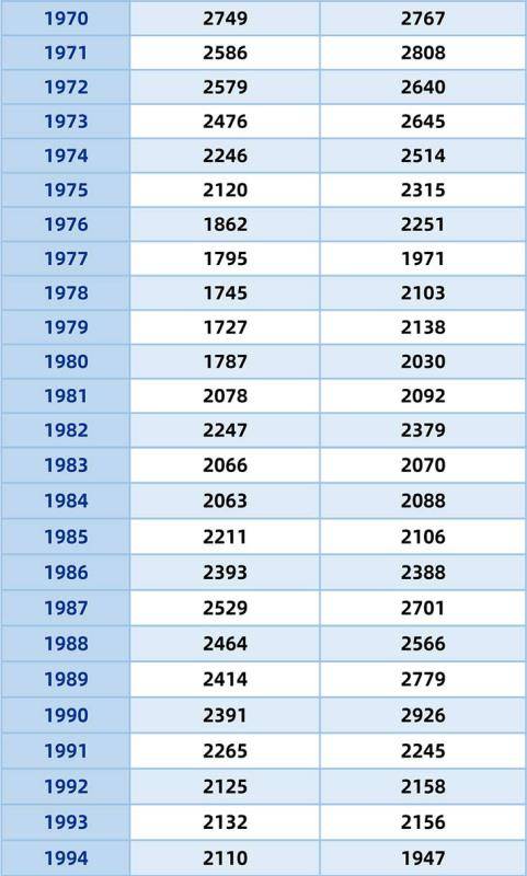 中国每年出生人口图表_2000 2016年我国出生人口数变化情况(2)