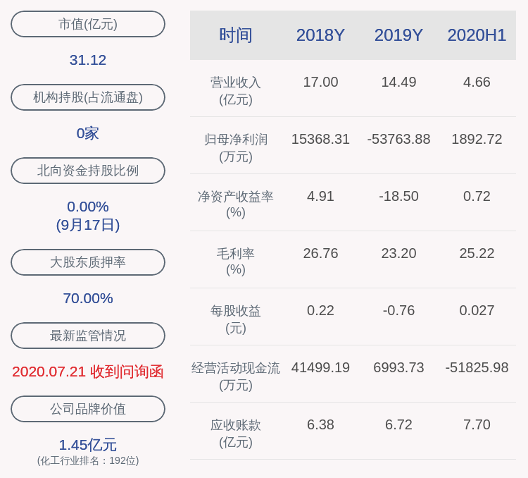 违法|广东榕泰：涉嫌信披违法违规，证监会的立案调查尚无结论性意见