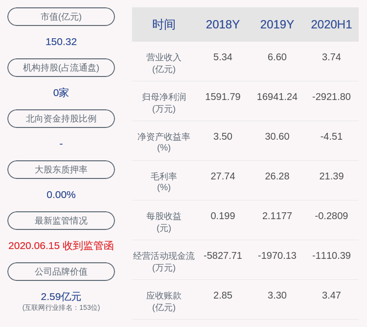 南京|注意！诚迈科技：股东南京泰泽未减持公司股份，减持计划时间已过半