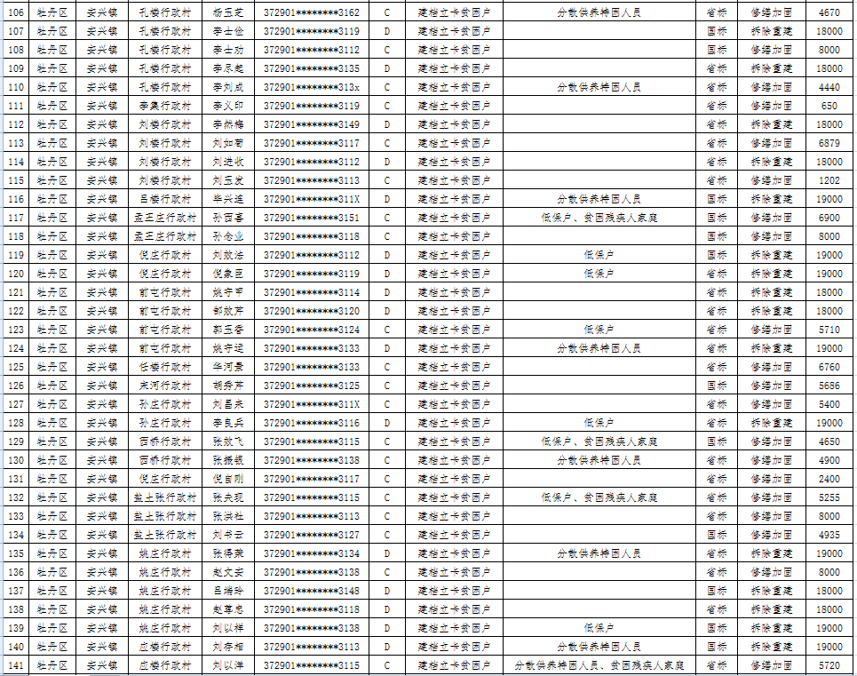 牡丹区2020gdp_菏泽牡丹区2020规划图