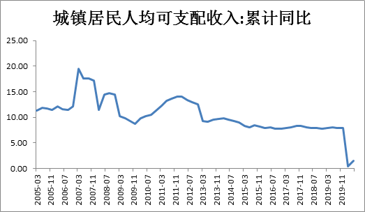 北京人均年收入对gdp影响_2012年7月29日之时事乱侃(2)