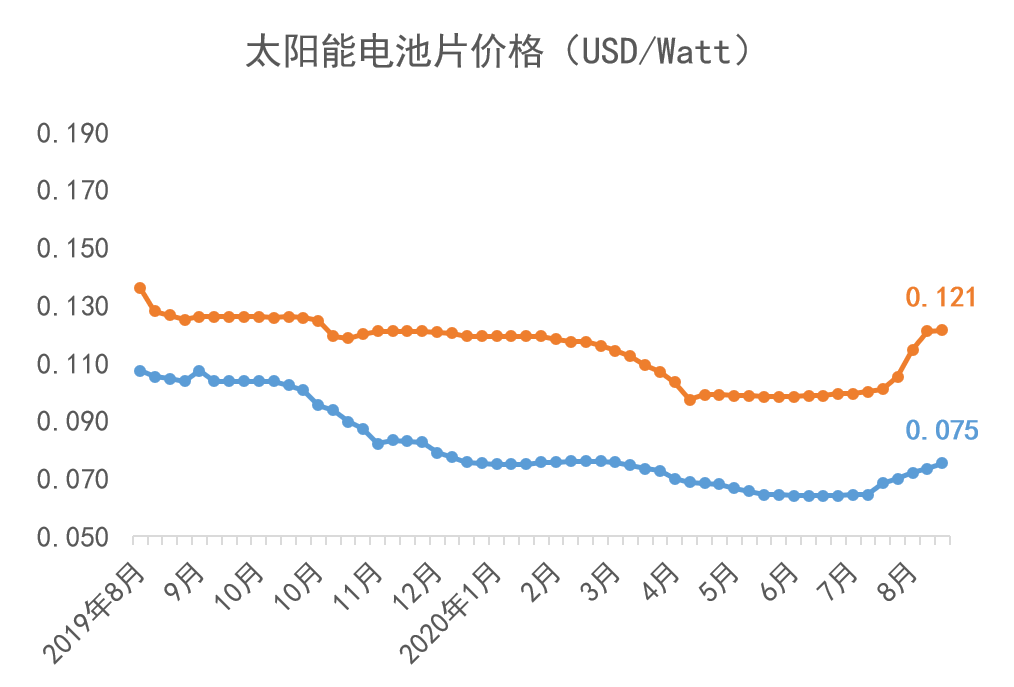 2020年7月份的GDP_2020年7月份日历(3)