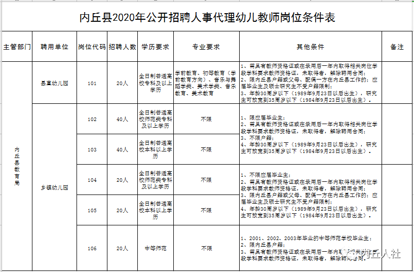 内丘人口_内丘人快看 1月1日起,个税专项附加扣除要这么扣(3)