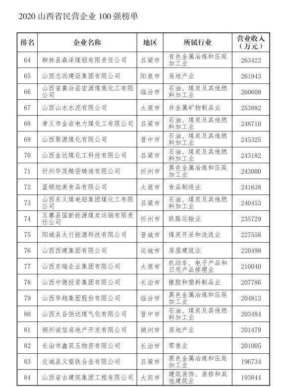 大同 gdp 2020_大同云州区规划图2020(3)