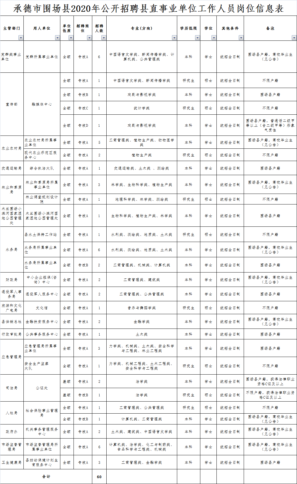 承德市围场县人口总数_承德市围场县总工会