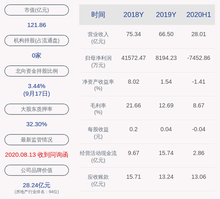 职务|世联行：聘任薛文为公司财务总监