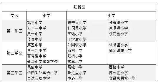 红桥区学校统计其实,天津还有一个比较著名的中学,那就是武清的杨村